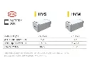 detalles hvs hvm