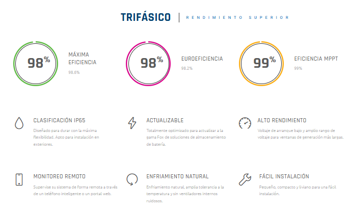 Inversor FOX ESS Trifásico 3000W (T3-G3)