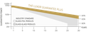 Garantia lineal Luxor